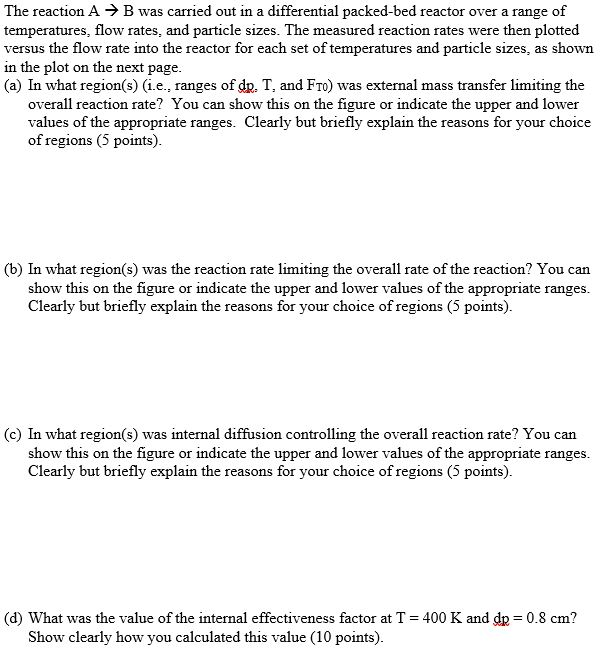 The reaction A B was carried out in a differential | Chegg.com