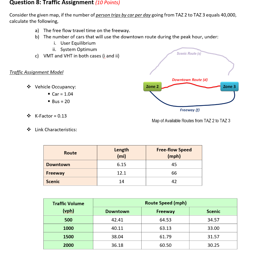 assignment for traffic