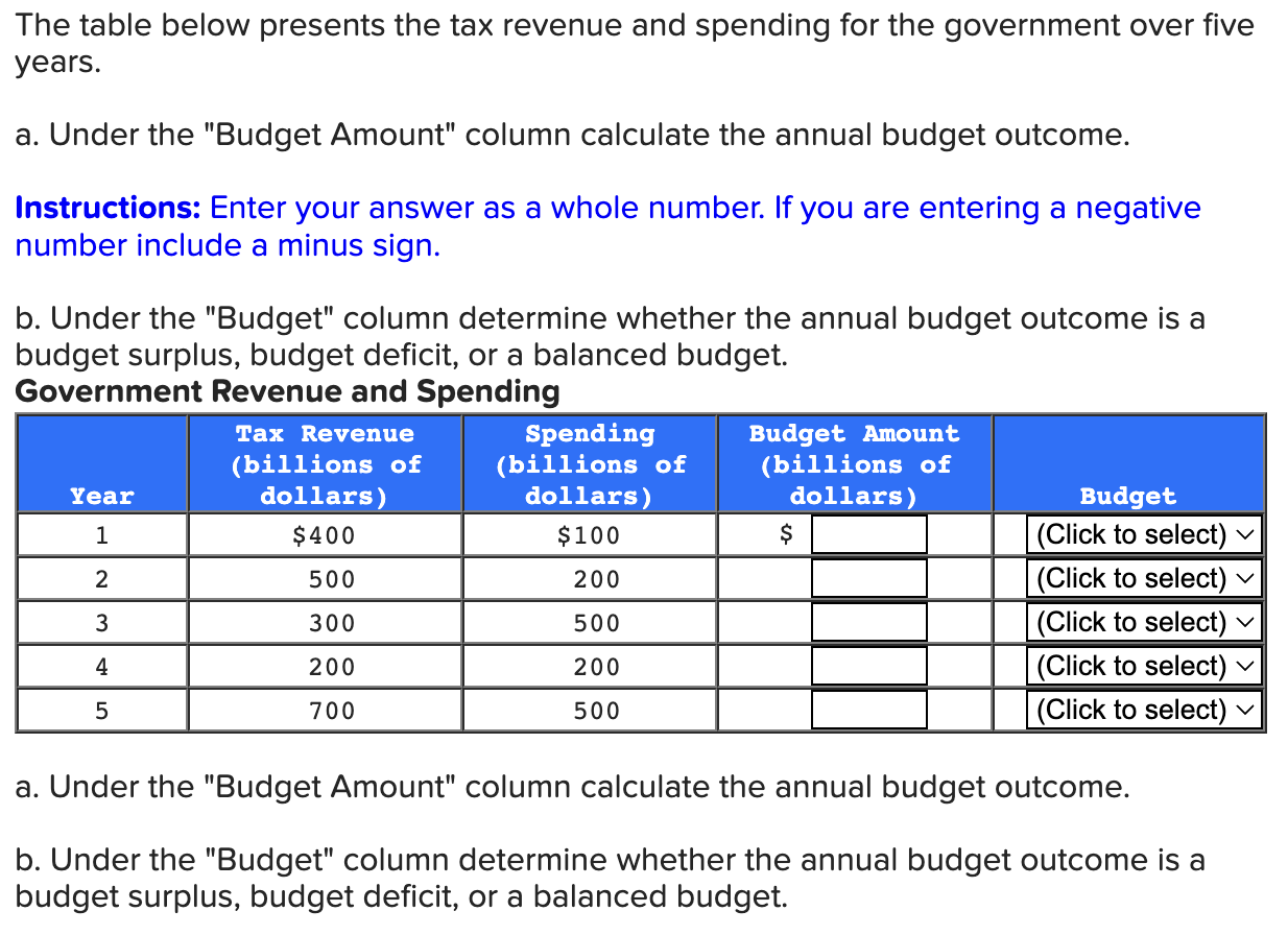 Solved The table below presents the tax revenue and spending
