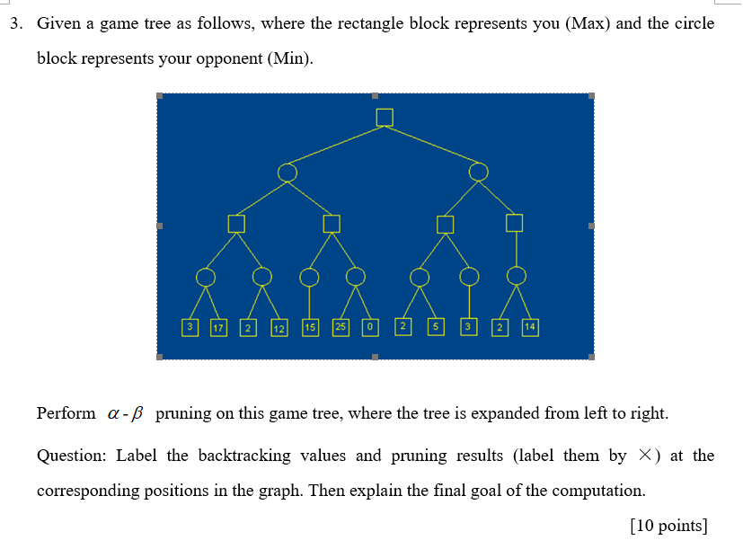 Solved 3. Given a game tree as follows, where the rectangle | Chegg.com