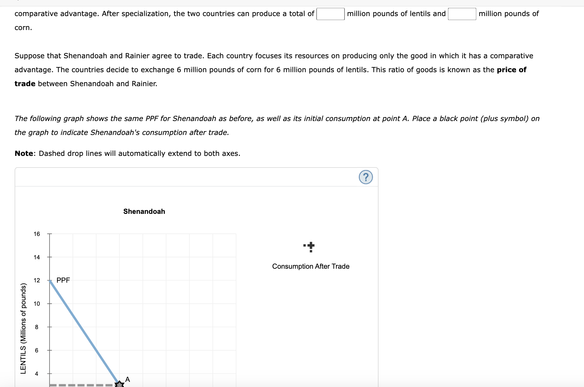 Chapter 03 Homework The following graph shows the | Chegg.com
