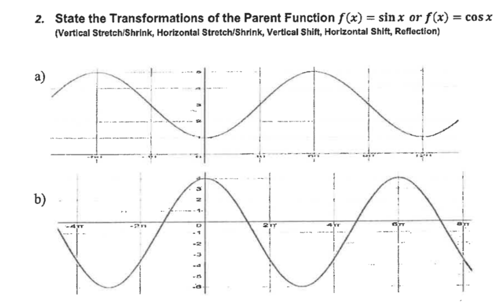 State the Transformations of the Parent Function | Chegg.com