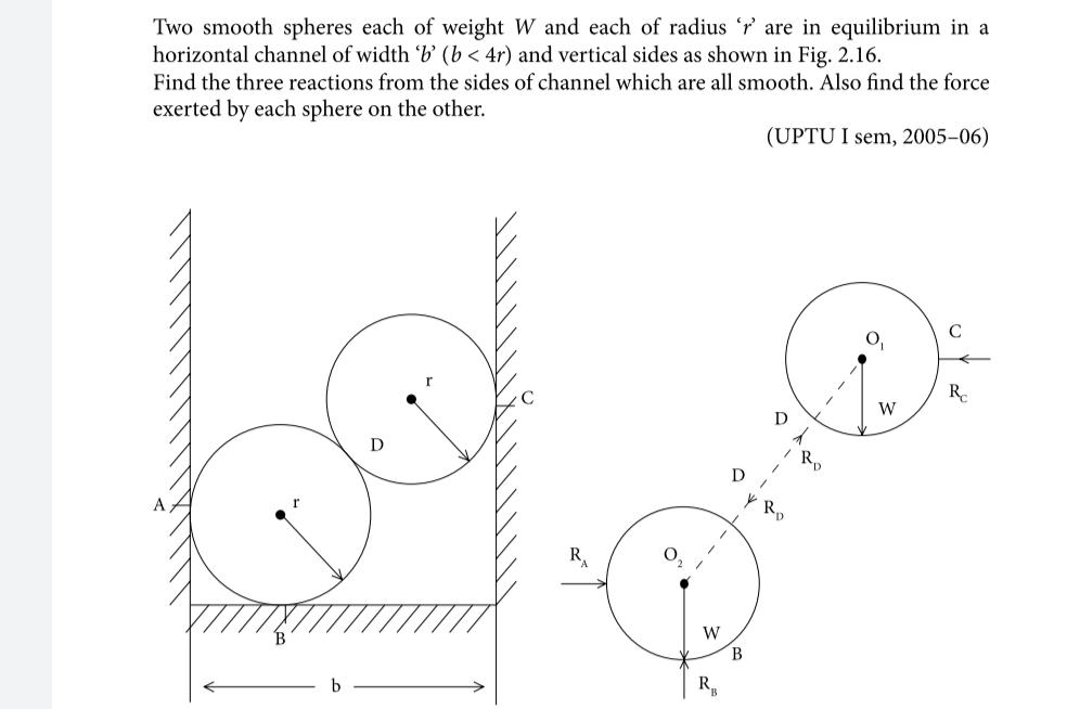 Solved Two Smooth Spheres Each Of Weight W And Each Of | Chegg.com