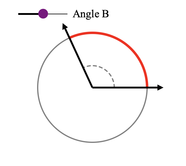 Solved The applet below allows you to view three different | Chegg.com