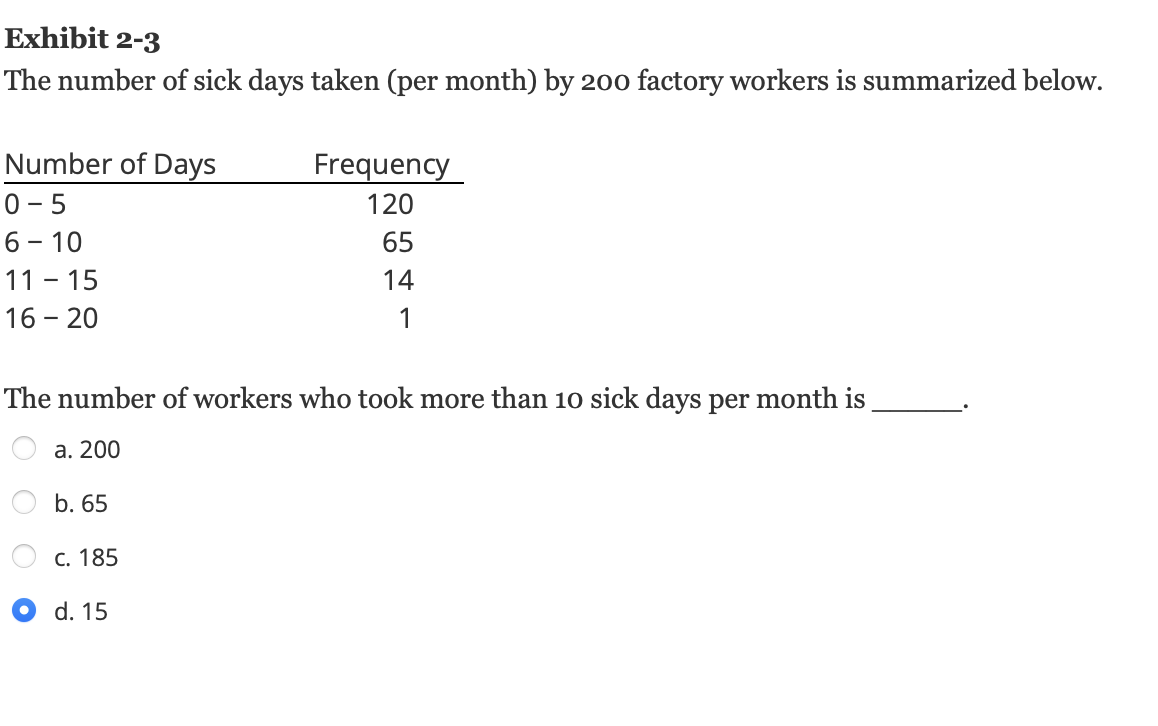 solved-exhibit-2-3-the-number-of-sick-days-taken-per-month-chegg