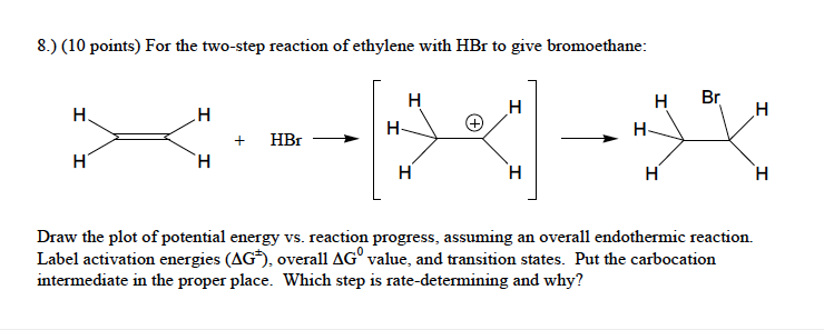 Phản ứng của Etilen với HBr