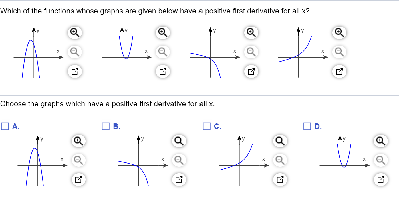 Solved Which of the functions whose graphs are given below | Chegg.com