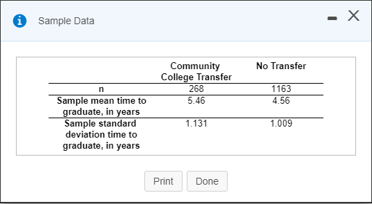 Solved - Sample Data - X No Transfer Community College | Chegg.com