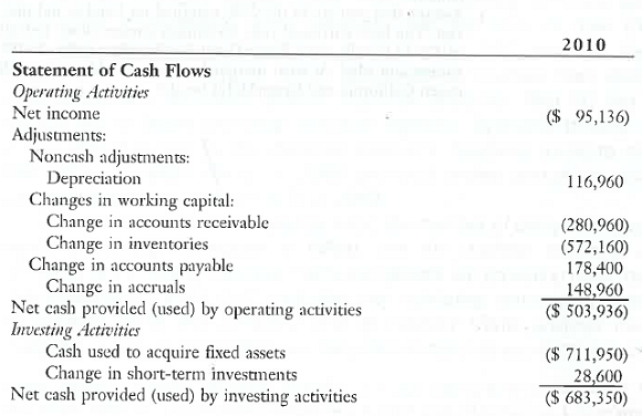 Chapter 2 Solutions | Financial Management 13th Edition | Chegg.com