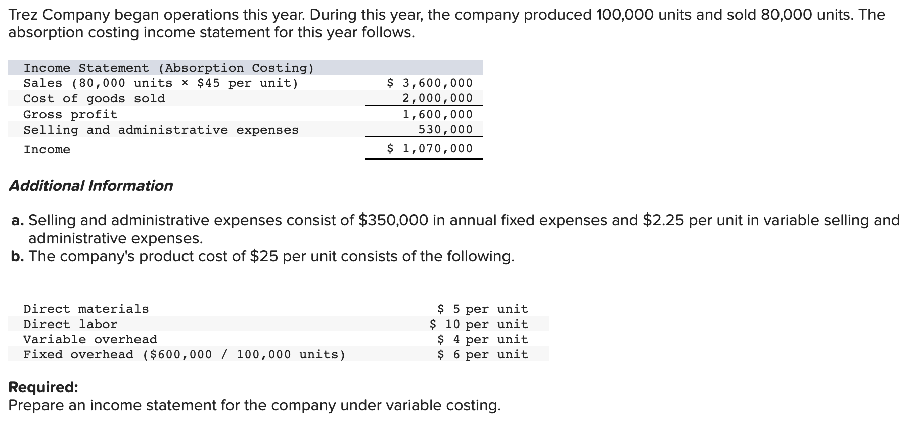 Solved Trez Company began operations this year. During this | Chegg.com