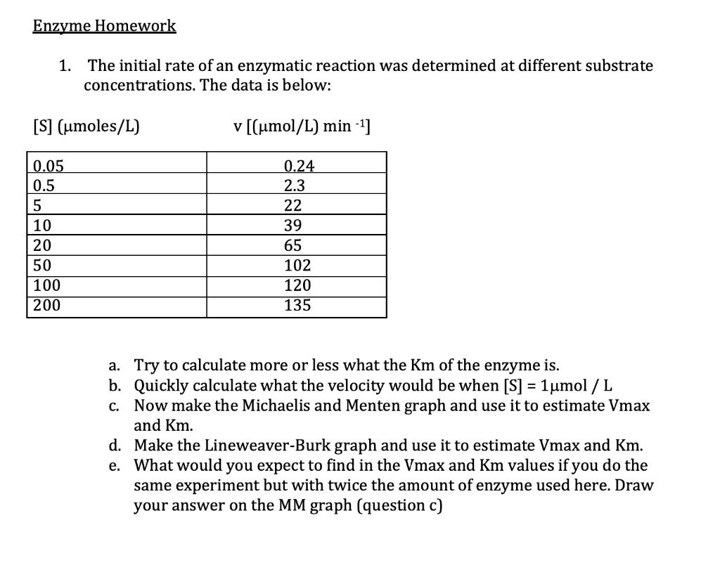 Solved Enzyme Homework 1. The initial rate of an enzymatic | Chegg.com