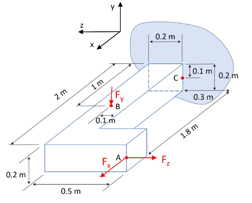 Solved L-shaped bracket is supported by the wall as shown | Chegg.com