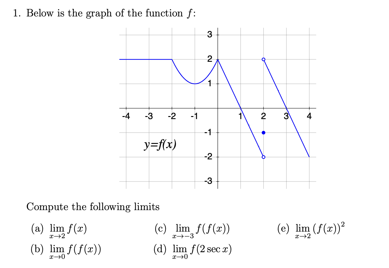 Solved 1. Below is the graph of the function f : Compute the | Chegg.com