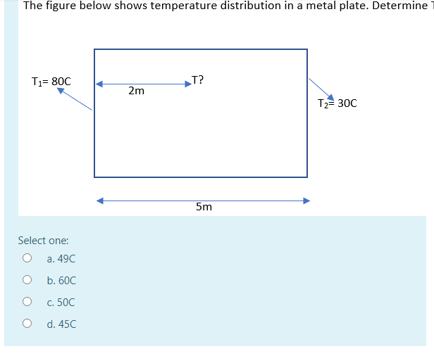 Solved The figure below shows temperature distribution in a | Chegg.com
