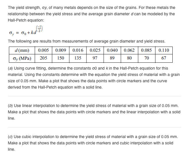 The Yield Strength Oy Of Many Metals Depends On Chegg Com