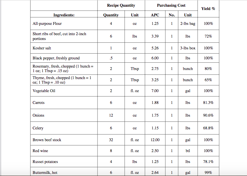 B3 4 x v fx 12 А C D E DE F G H 1 J K L M N O 2