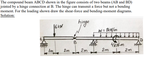 Solved The compound beam ABCD shown in the figure consists | Chegg.com