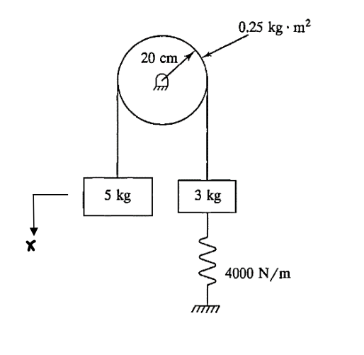 Solved The 5 kg block is initially displaced 10 mm | Chegg.com