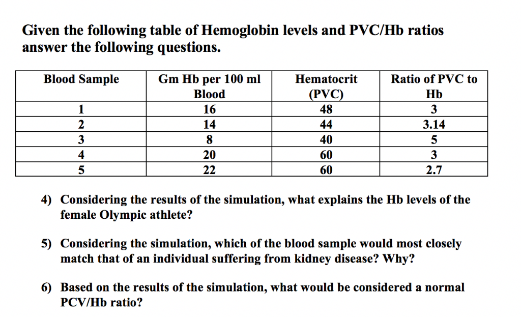low hematocrit and hemoglobin levels