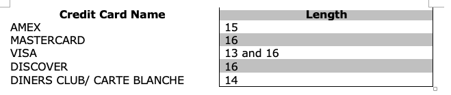 Using The Above Described Algorithm Create A Prog Chegg Com