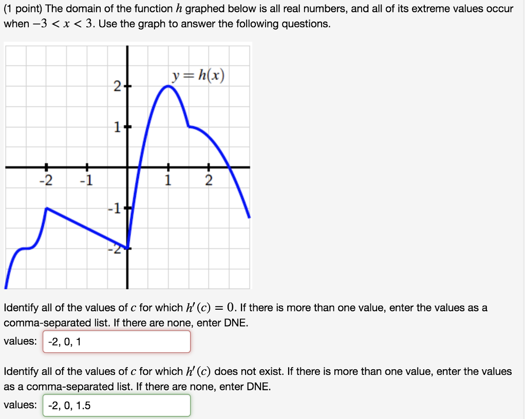 solved-1-point-the-domain-of-the-function-h-graphed-below-chegg