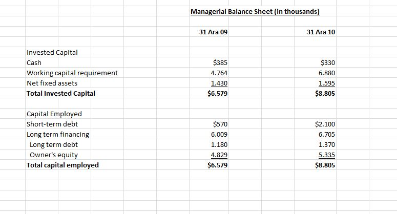 See the Excel spreadsheet and the tab labeled Income | Chegg.com