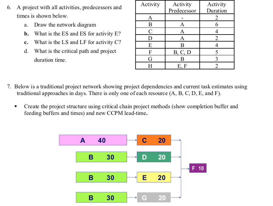 solved-activity-activity-activity-predecessor-duration-6-a-chegg