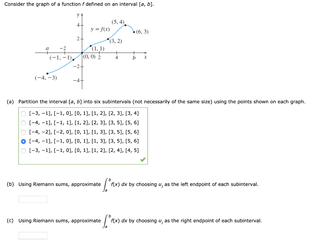 Solved Consider the graph of a function f defined on an | Chegg.com