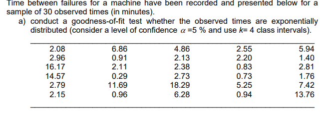 Solved Time between failures for a machine have been | Chegg.com