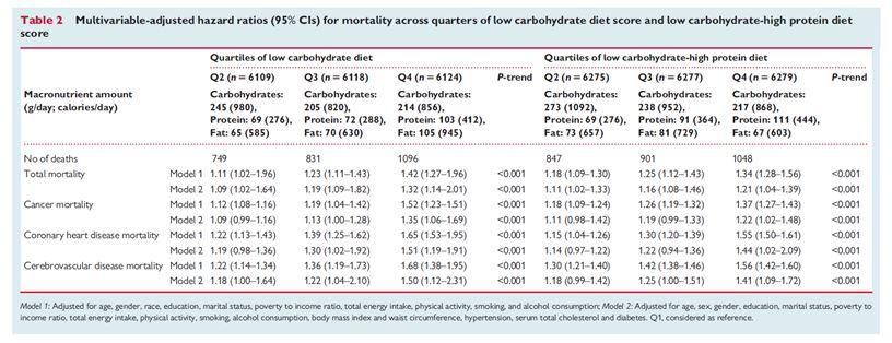 Solved A study examined the relation between low | Chegg.com
