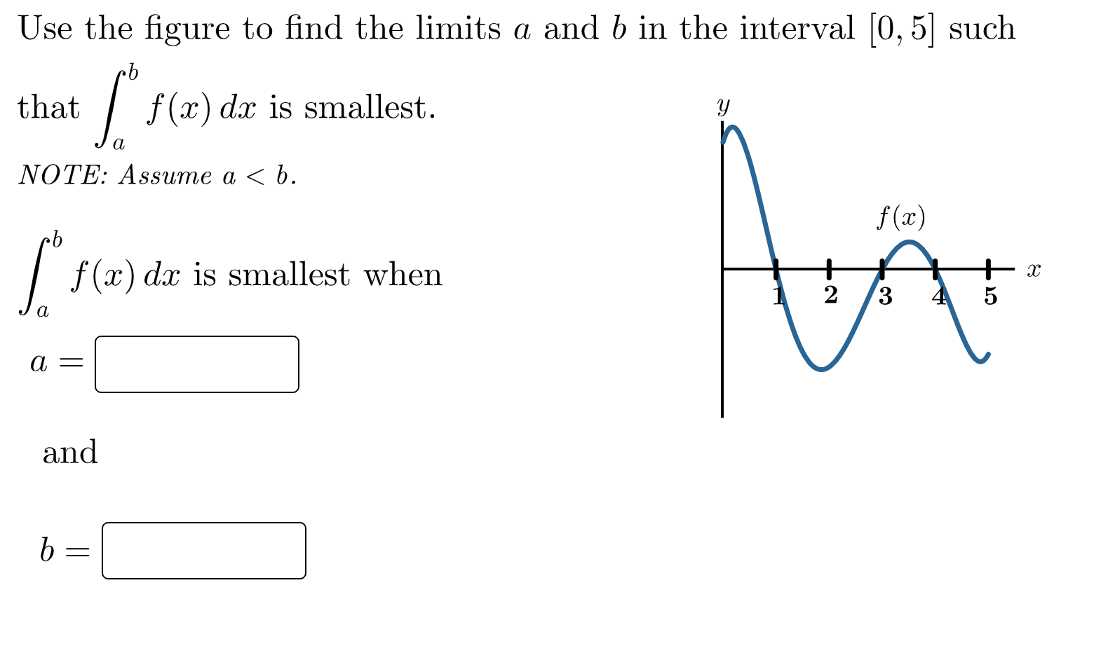 Solved Use The Figure To Find The Limits A And B In The | Chegg.com