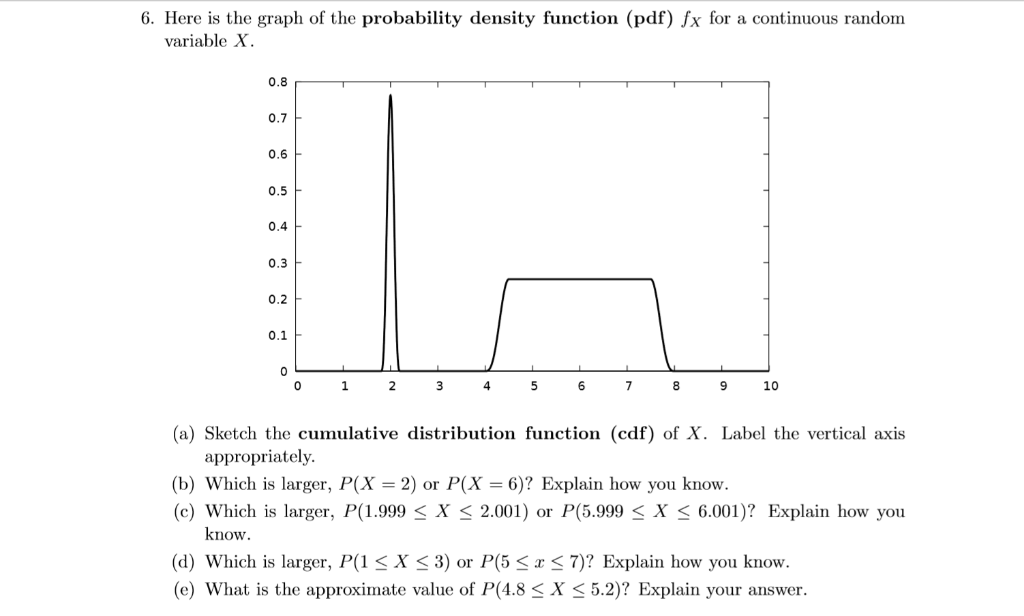 Solved 6. Here is the graph of the probability density | Chegg.com