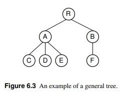 1. General Tree: Implement the general tree class | Chegg.com