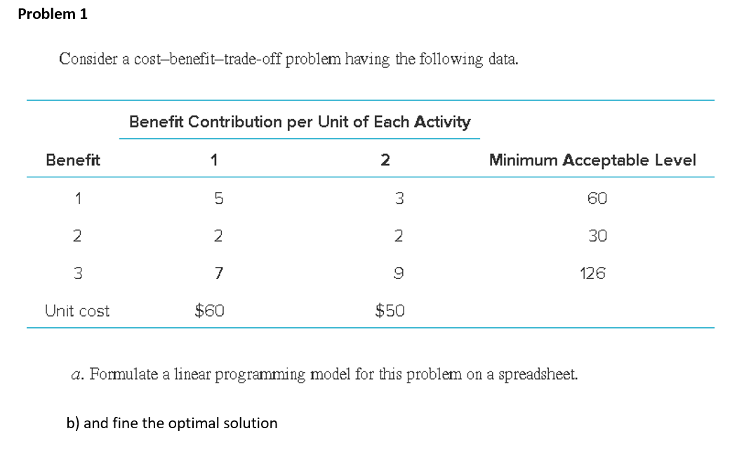 Solved Problem 1 Consider A Cost-benefit-trade-off Problem | Chegg.com