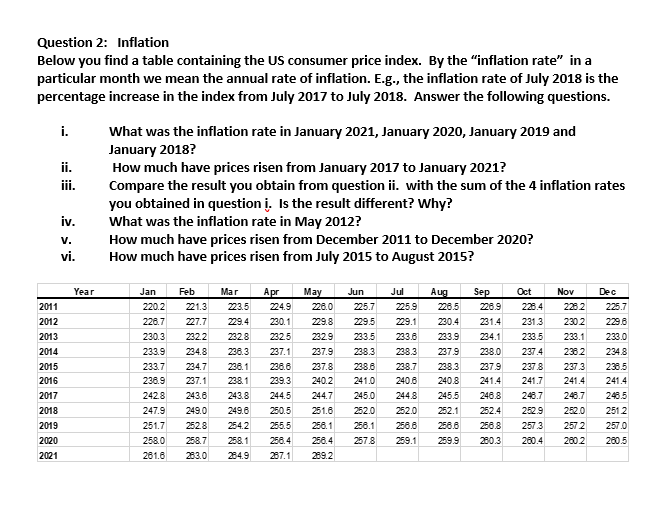 Solved Question 2: Inflation Below you find a table | Chegg.com