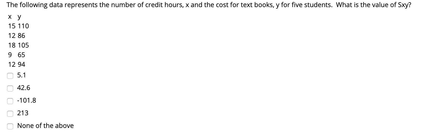 Solved The following data represents the number of credit | Chegg.com