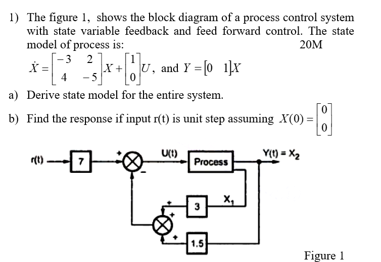 Solved 1) The figure 1, shows the block diagram of a process