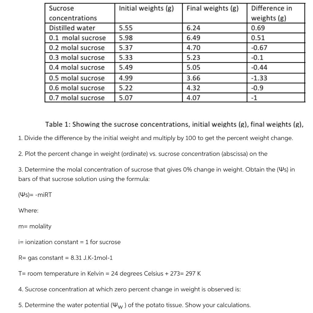 solved-1-divide-the-difference-by-the-initial-weight-and-chegg