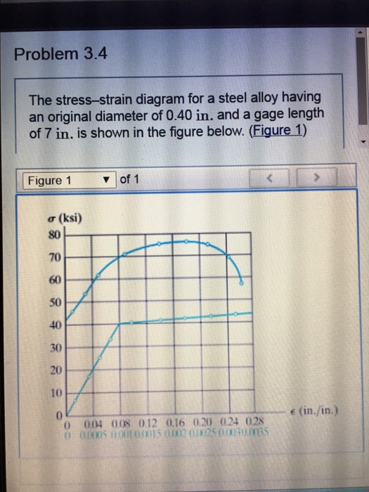 Solved Problem 3.4 The stress-strain diagram for a steel | Chegg.com