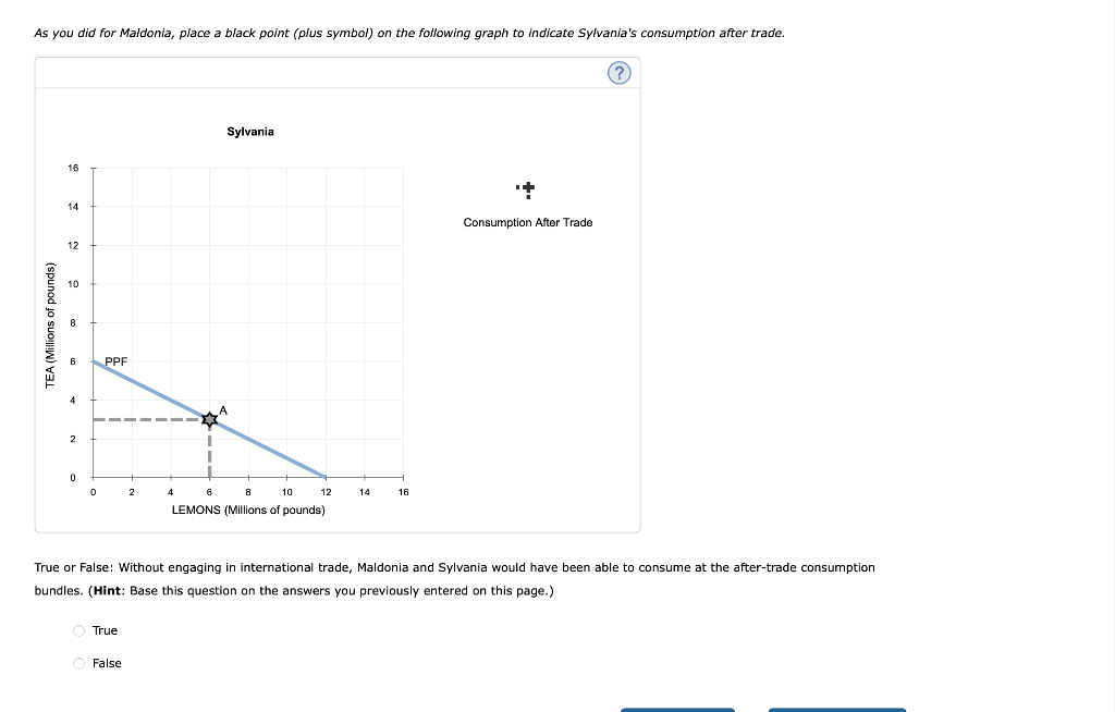 Solved The following graphs show the production | Chegg.com