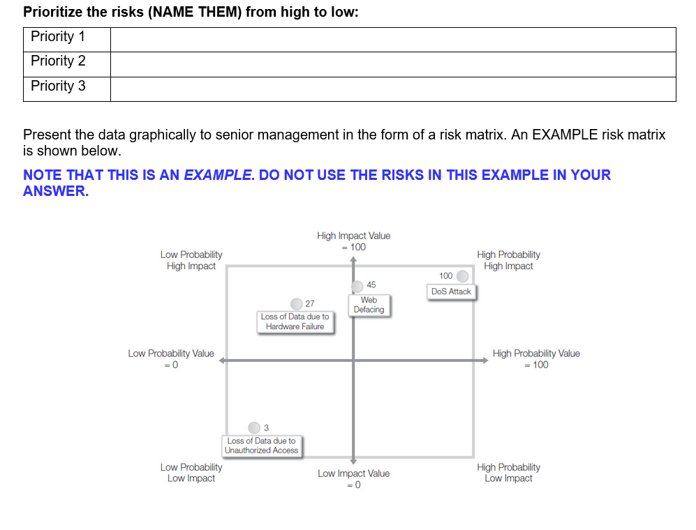 Solved Prioritize the risks (NAME THEM) from high to low: | Chegg.com