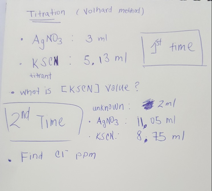 We Did A Titration Experiment In My Chemistry Chegg Com