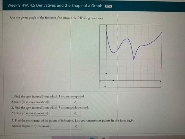 Solved Week 9 HW: 4.5 Derivatives and the Shape of a Graph | Chegg.com