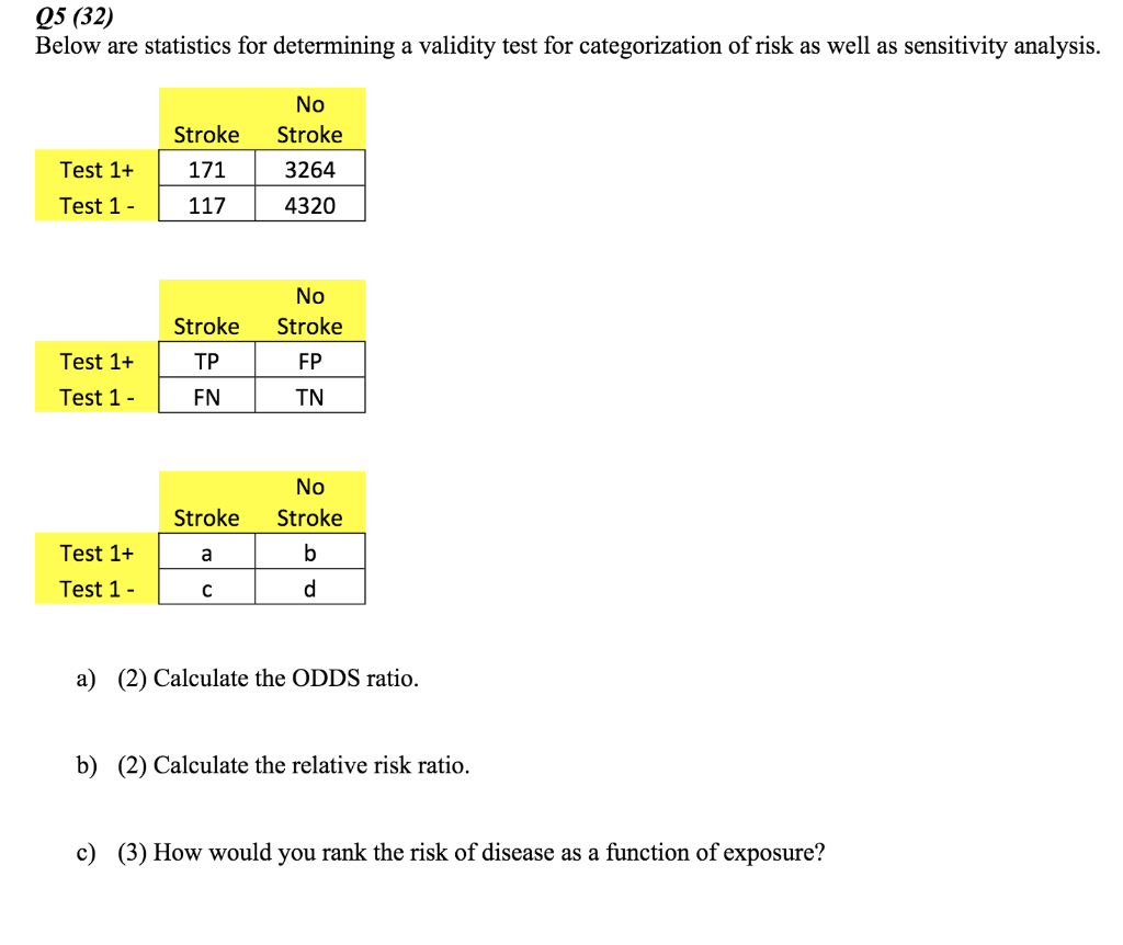 Q5 32 Below Are Statistics For Determining A Chegg Com