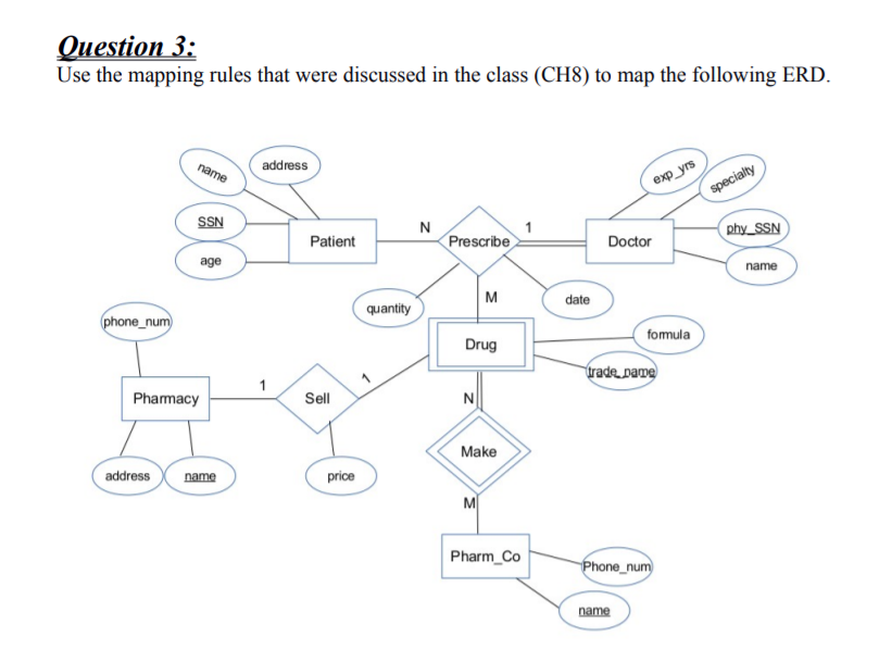 Solved Question 3: Use the mapping rules that were discussed | Chegg.com