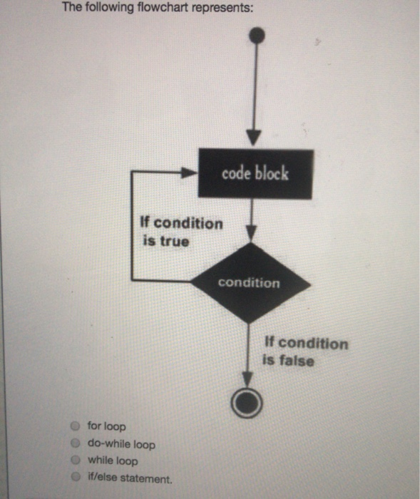 Following Flowchart Represents Code Block Condition True Condition ...