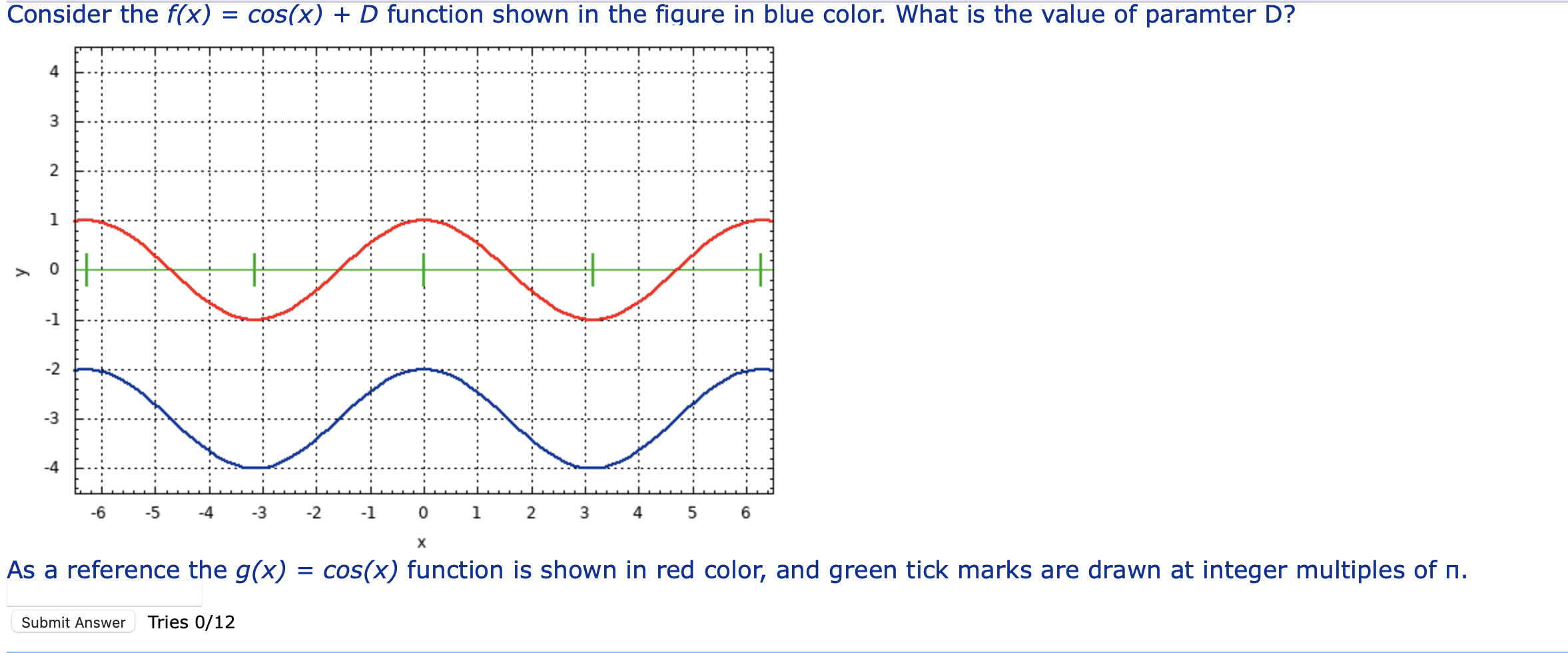 Solved Consider the f(x)=cos(x)+D function shown in the | Chegg.com