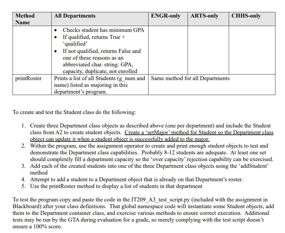 Solved For Python 3.7+. Step 1: Copy and paste the following | Chegg.com