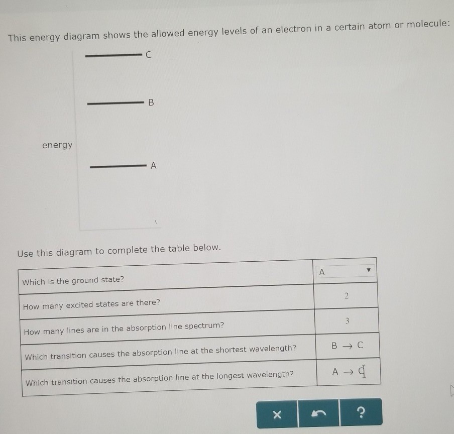 Solved Write the electron configuration of an atom of the | Chegg.com