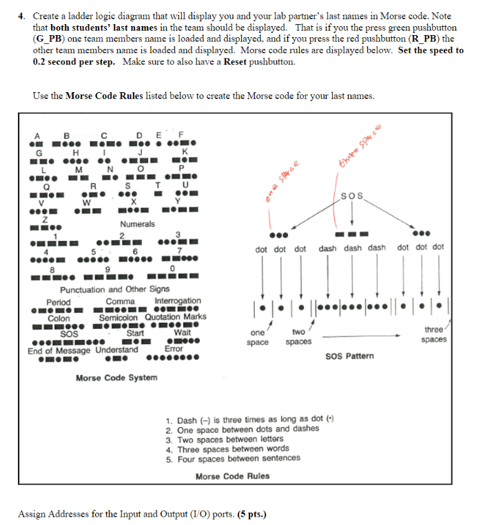 Solved 4. Create a ladder logic diagram that will display | Chegg.com